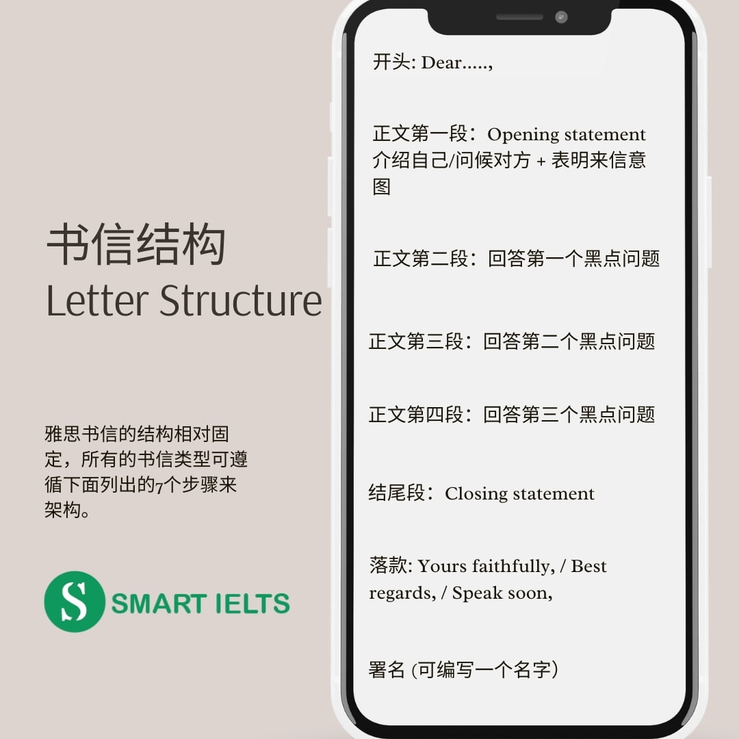 雅思g类书信写作万能书信结构