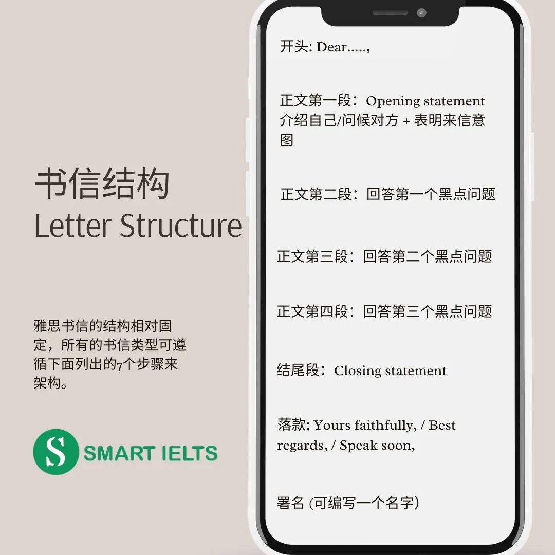 雅思g类书信写作万能书信结构