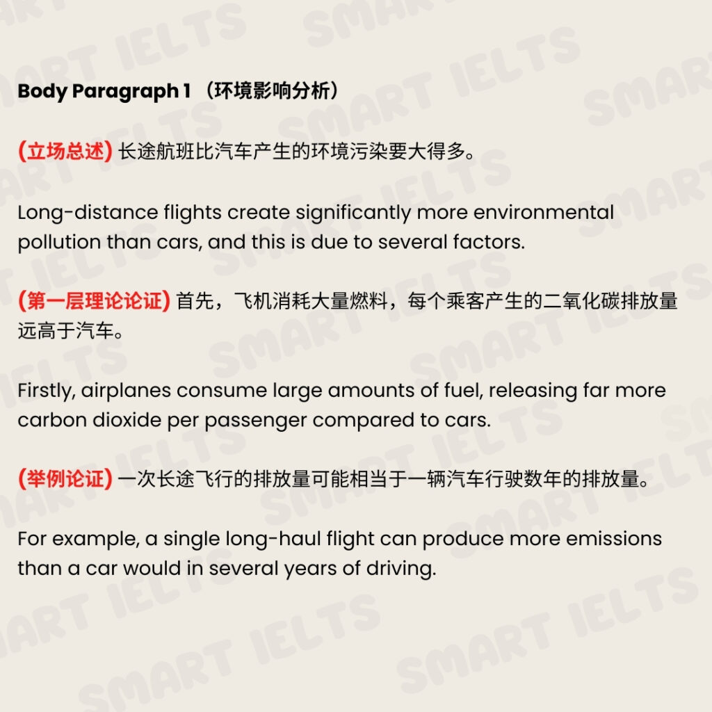 雅思大作文-是否该减少不必要航班解析